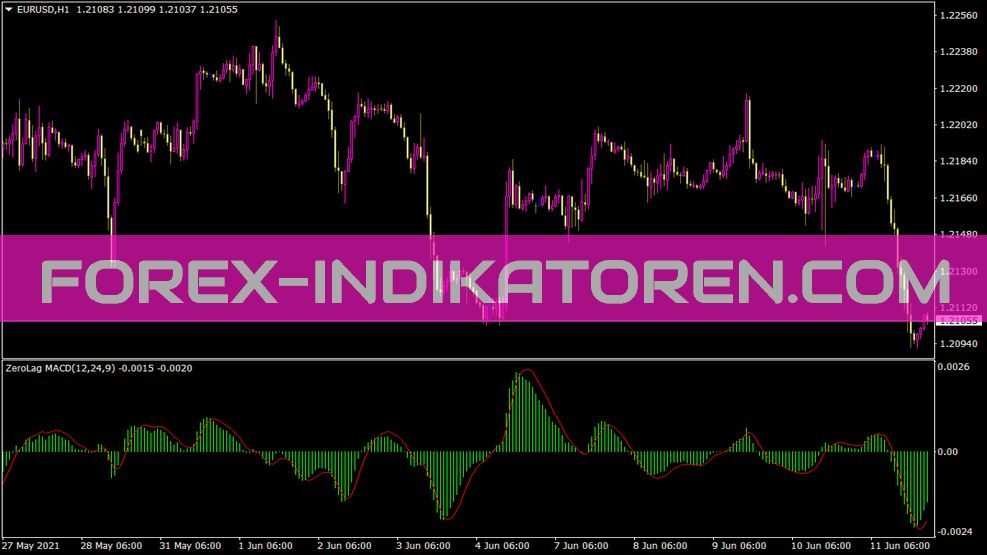 Zerolag MACD Indikator für MT4