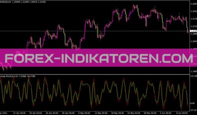 Zerolag Stochs True Indikator für MT4