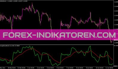 Zerolagstochsm Indikator für MT4
