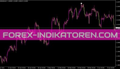 Zigxard Pointer Indikator für MT4