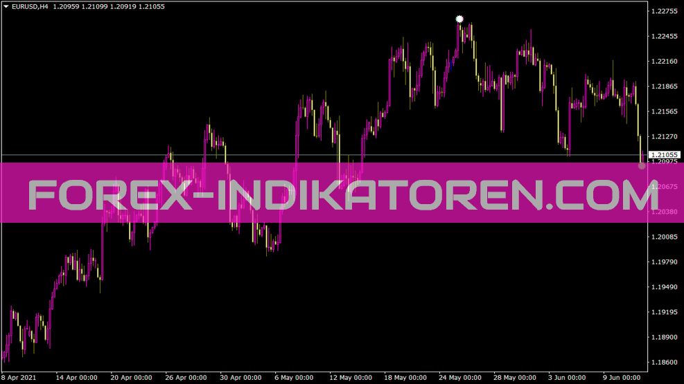 Indicador de ponteiro Zigxard para MT4