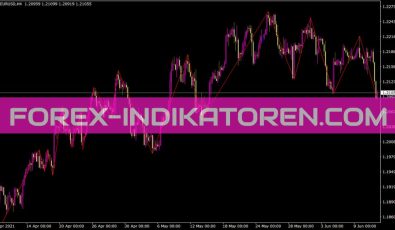 Zigzag 2 Indikator für MT4