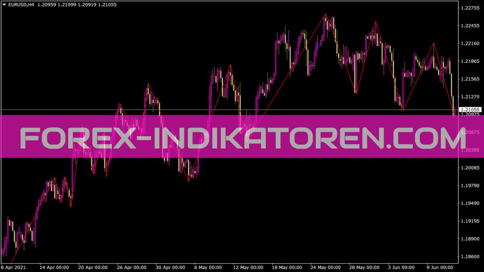 Zigzag 2 indicator für MT4