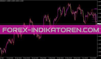 Zigzag Fibo Alert Indikator für MT4