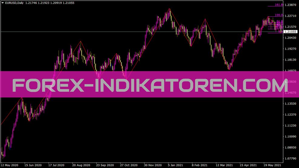 Indicador Zigzag Fibo Noalert para MT4