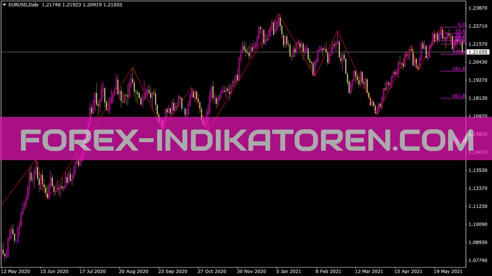 Zigzag Fibo V2beta Indicator für MT4