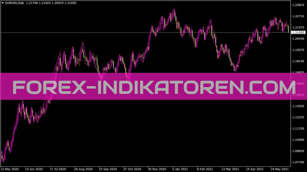 Indicador de Fractais zigzag para MT4