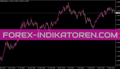 Zigzag Pointer Alert Email Indikator für MT4