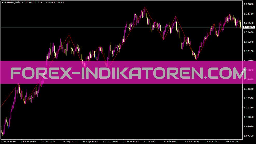 Zigzag R indicator for MT4