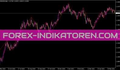 Zigzag Rosh Indikator für MT4