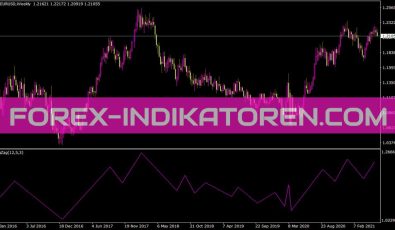 Zigzag Separate Indikator für MT4
