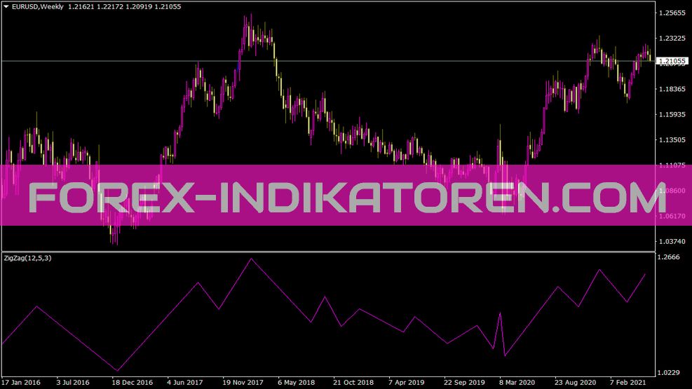 Indicador separado en zigzag para MT4