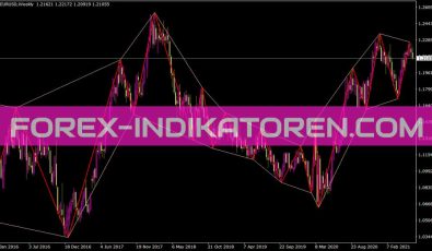 Zigzag Ws Chanel Indikator für MT4