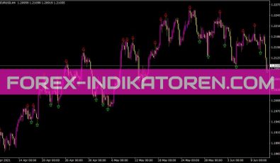 Zigzagarrow Indikator für MT4