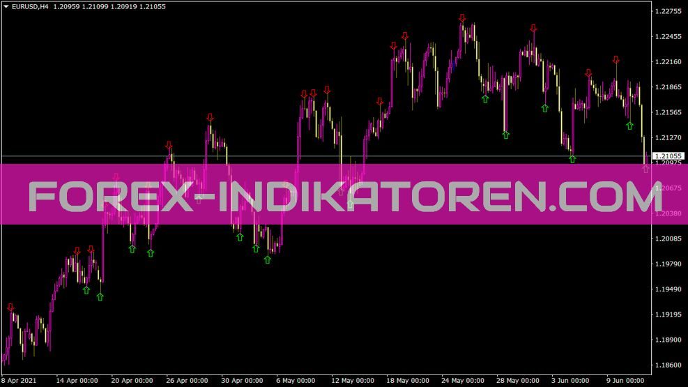 Zigzagarrow Indikator für MT4