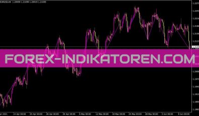 Zigzagclose Indikator für MT4
