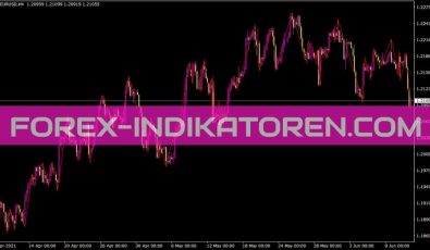 Zigzagdb Indikator für MT4