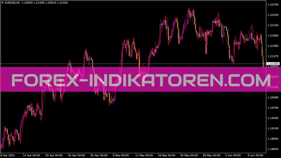 Zigzagdb indicator für MT4