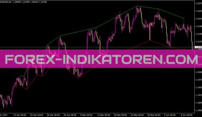 Zigzagext Indikator für MT4