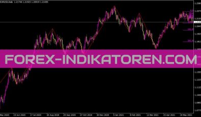 Zigzagfibonacci Indikator für MT4