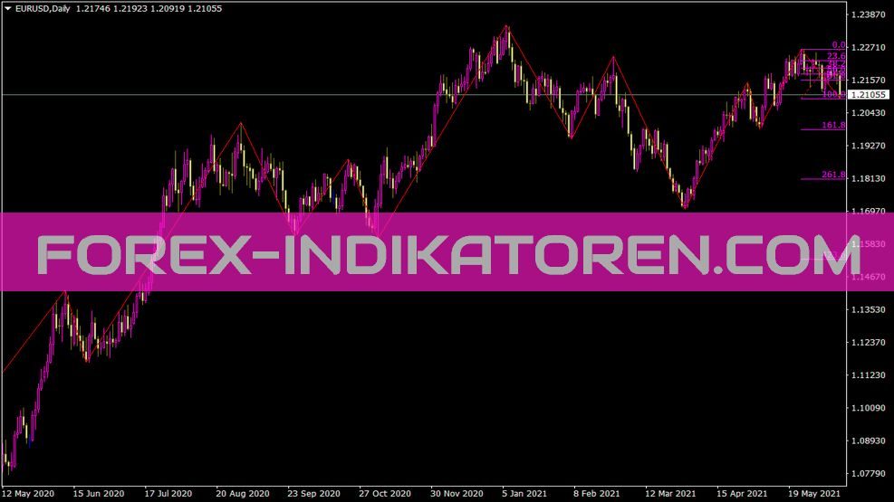 Zigzagfibonacci Indikator für MT4