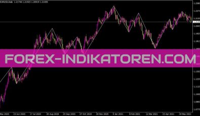 Zigzagfirst Indikator für MT4