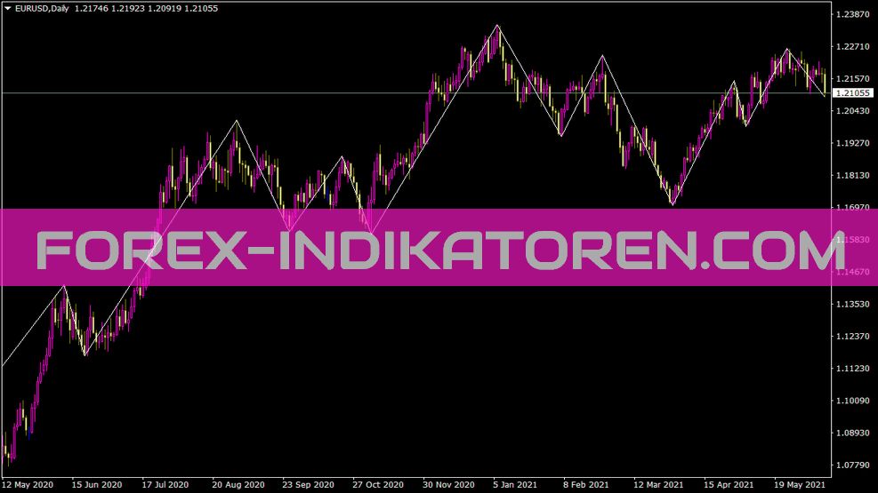 Zigzagfirst indicator voor MT4