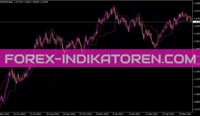 Zigzaghistory Indikator für MT4
