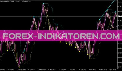 Zigzagzug Indikator für MT4