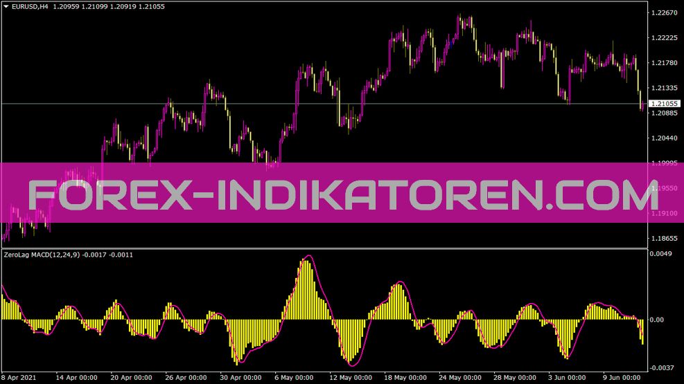 Zlagmacd Indikator für MT4