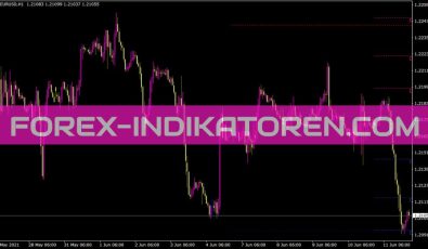 Zmfx All Pivot Levels Indikator für MT4