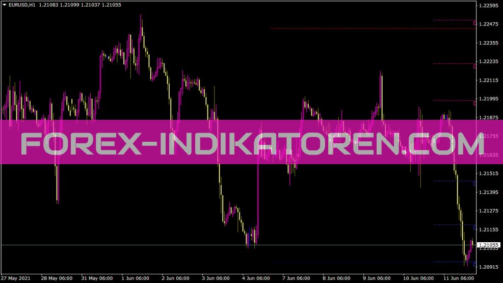 Indicador de todos os níveis de pivô da Zmfx para MT4