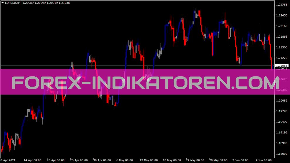 Zonetrade Indikator für MT4