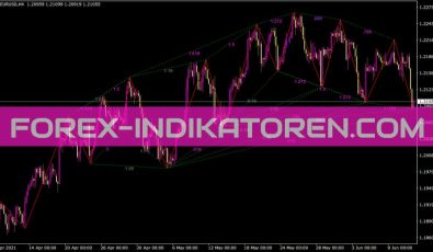 Zup V14 Indikator für MT4