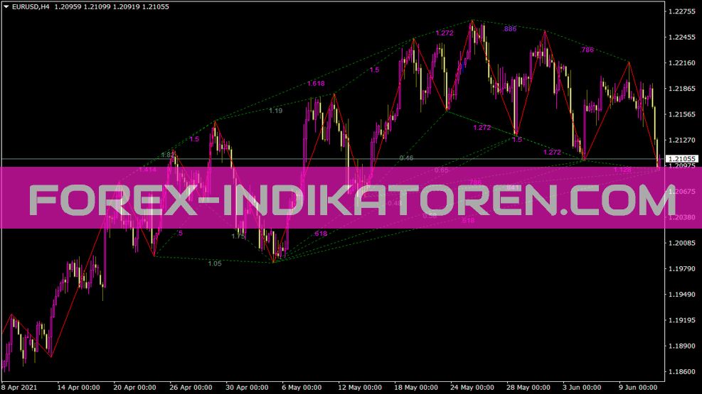 Zup V14 Indicator für MT4