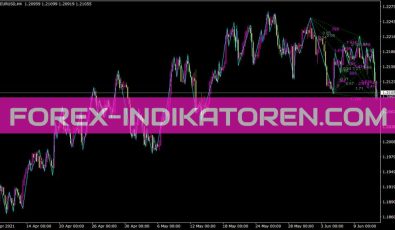 Zup V39 Indikator für MT4