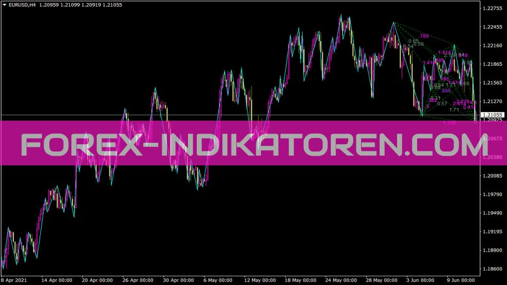 Zup V39 indicator for MT4