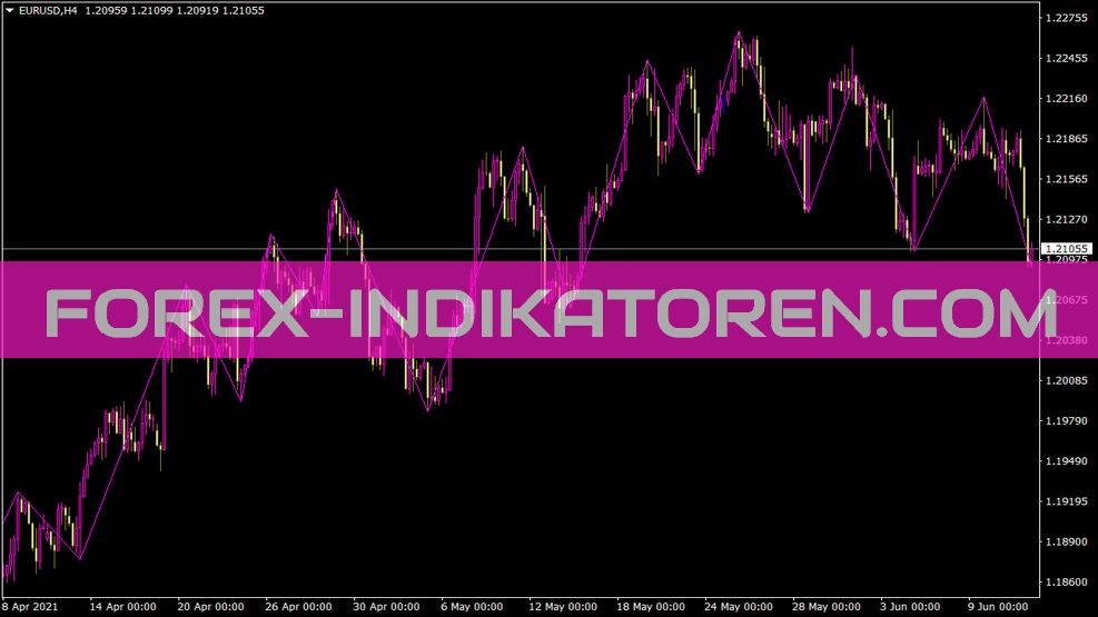 Indicateur Zz Ensign Fibo pour MT4