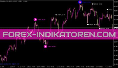 Zz Semafor Indikator für MT4