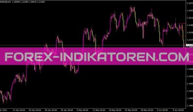 Zz Sr Tl Indikator für MT4
