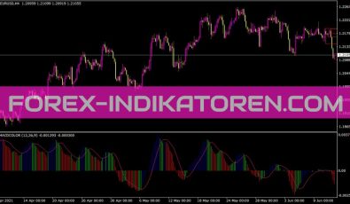 Zz Yz Mdac Elder Indikator für MT4