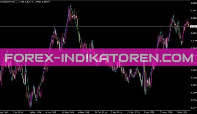 Zzz Indikator für MT4