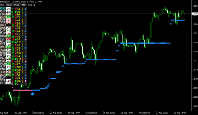 Nanotrader FX Indikator für MT4