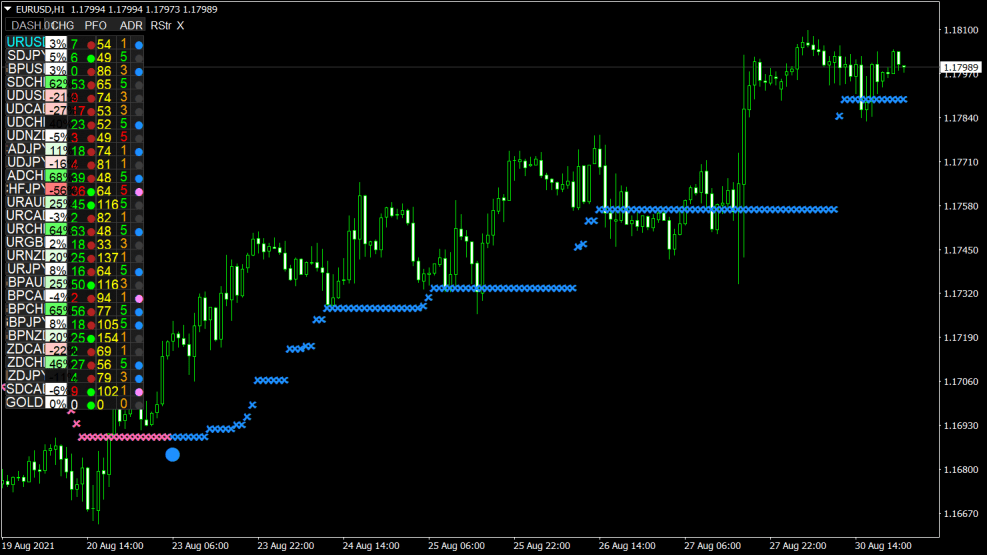 Nanotrader FX Indikator