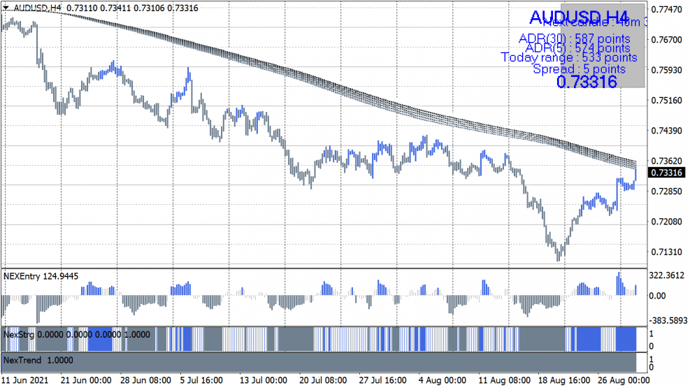 Indicador Nexus para MT4