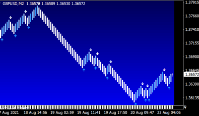 Nitro FX Indikator für MT4