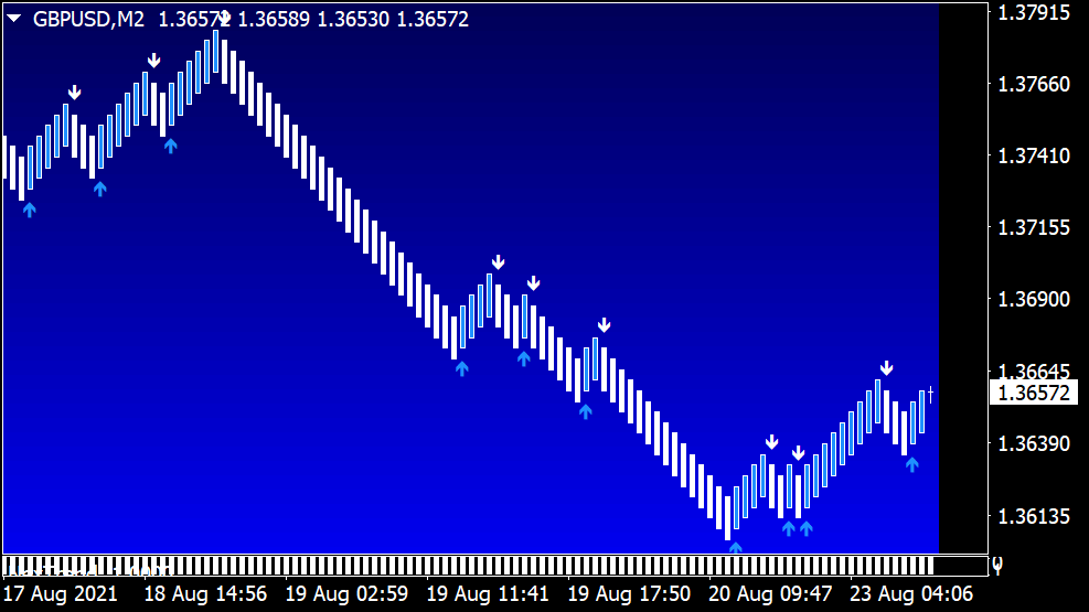 Nitro FX Indicator for MT4