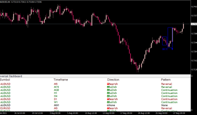 Trend Reversal Indikator mit Pfeilen & Alarm fuer MT4