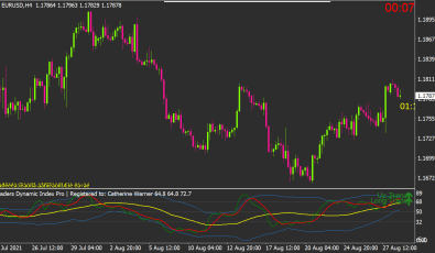 Sam's Trend Blaster Indikator für MT4