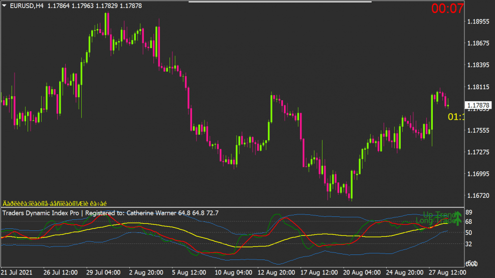 Indicador de Sam's Trend Blaster para MT4